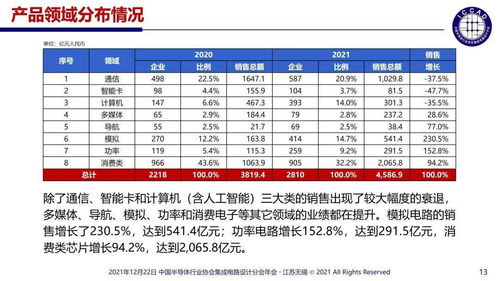 实干兴芯 魏少军教授与集成电路设计业的奋进之路