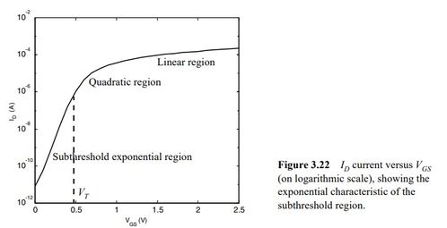 超大规模集成电路设计之基石 深入解析MOS器件原理（三）——从器件到集成电路设计的桥梁