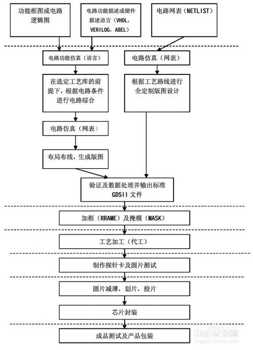 探索集成电路定制设计 核心概念与技术路径