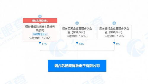 睿创微纳设立微电子子公司，战略深耕集成电路设计产业链