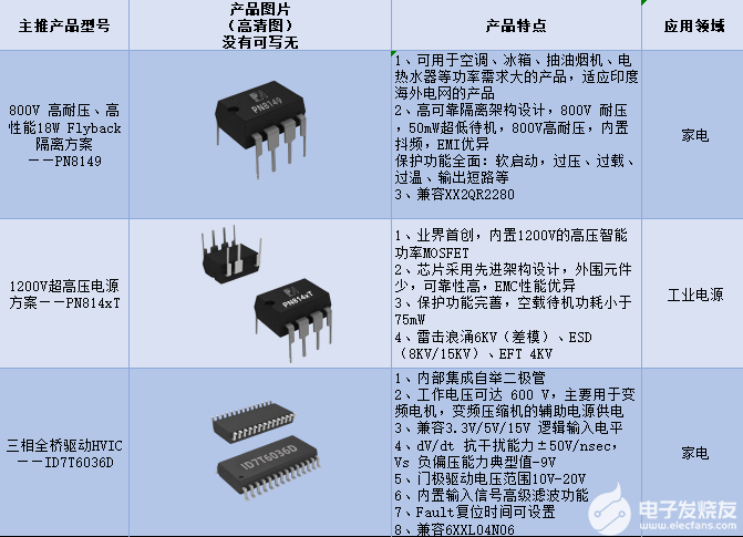 家电电源管理与智能变频技术新方案发布